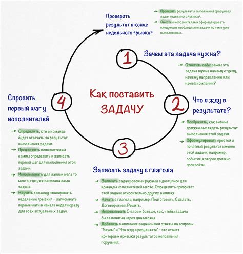 Постановка задачи: добавление картинки к треку