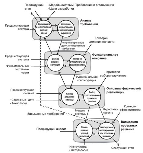 Постановка задачи и анализ требований