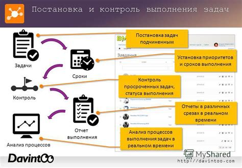 Постановка задач и установка сроков