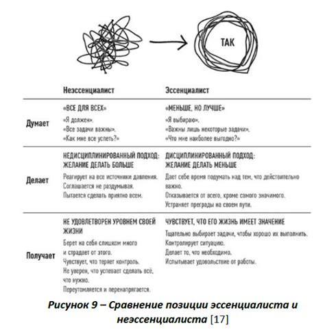 Постановка приоритетов и устранение отвлекающих факторов