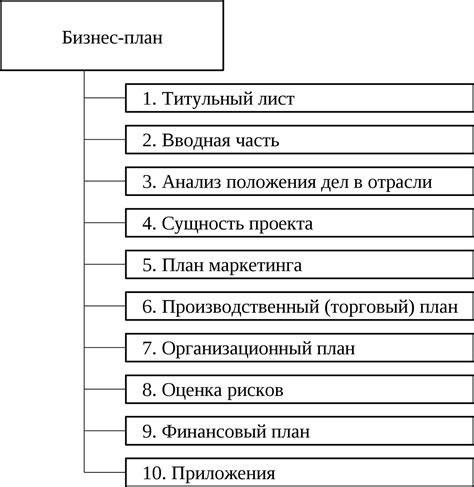 Постановка структуры и плана