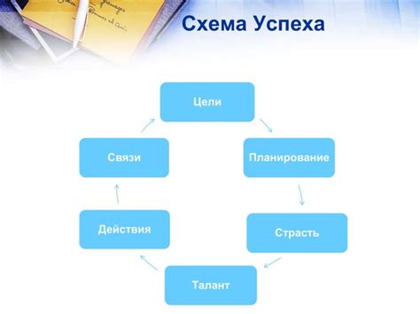 Постановка целей и планирование обучения