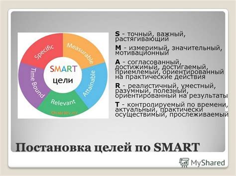 Постановка цели, основанной на конкретных действиях