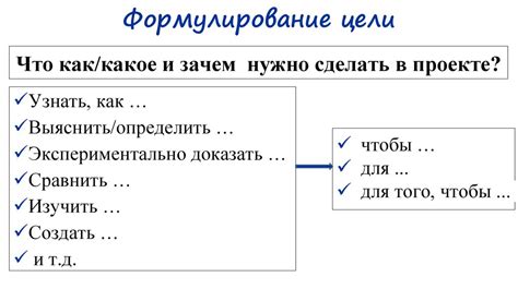 Постановка цели и задач отчета