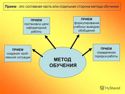 Постановка цели создания курса обучения