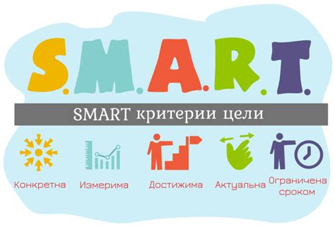 Постановка SMART-целей