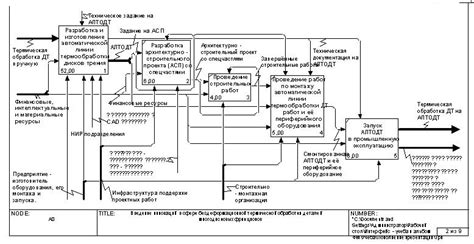 Постепенная детализация