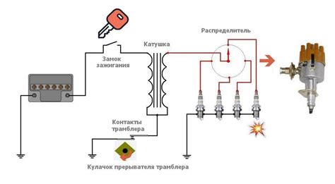 Постепенная настройка зажигания