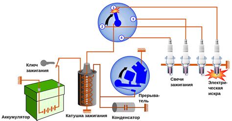 Постепенная настройка зажигания автомобиля