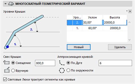 Постепенная установка уровня крыши