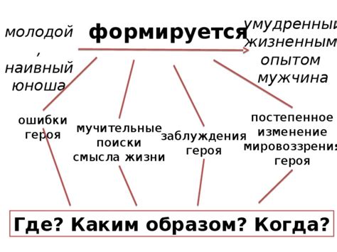 Постепенное изменение обломовского мировоззрения