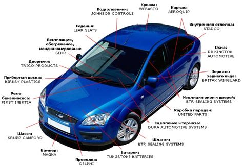 Постепенное нанесение основных деталей автомобиля