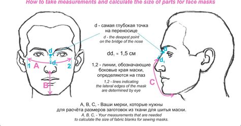 Постепенное наращивание деталей маски