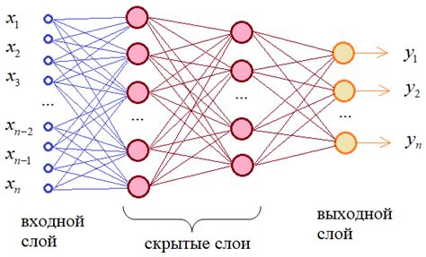 Постепенное связывание ряжа на сеть