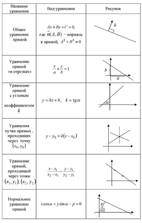 Постепенно продвигайтесь в пространстве энда