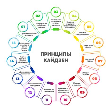 Постепенные шаги для безопасной проверки