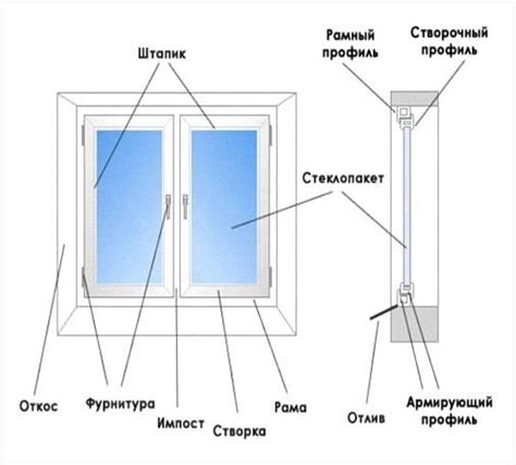 Постепенный монтаж: