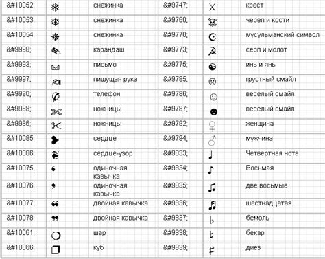 Постижение основных символов схемы