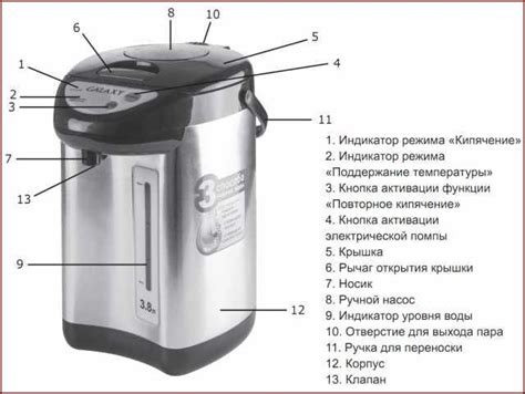 Посторонние предметы, попавшие в корпус термопота