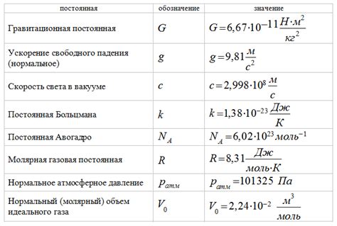 Постоянная связь и постоянные звонки