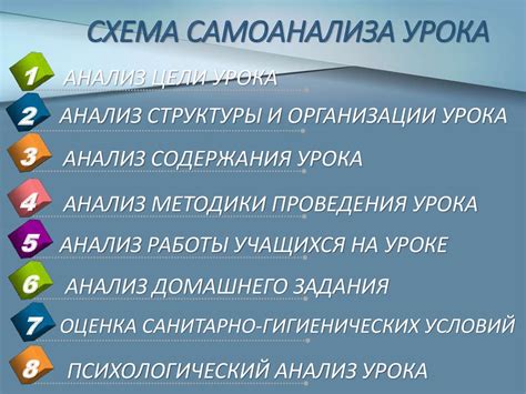 Постоянная тренировка и самоанализ