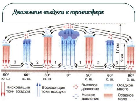 Постоянное вертикальное движение воздуха