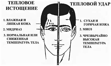 Постоянное нагревание и истощение легких