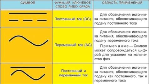 Постоянное напряжение