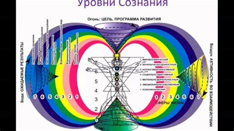 Постоянное обновление иерархии