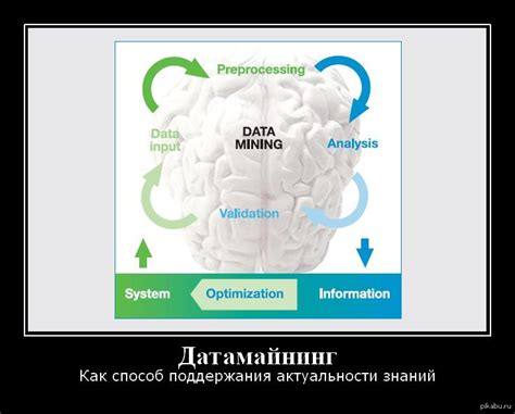 Постоянное поддержание актуальности контактов