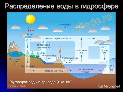 Постоянное существование воды на планете