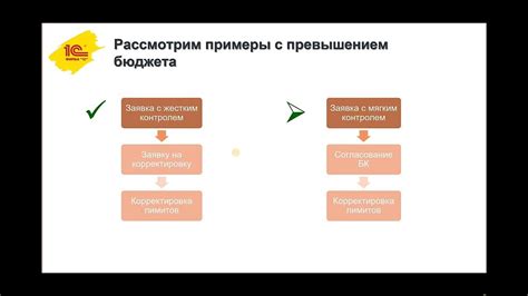 Постоянный контроль и корректировка