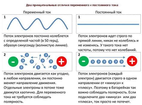 Постоянный ток: основные понятия и обозначения