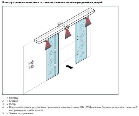 Построение автоматических раздвижных дверей