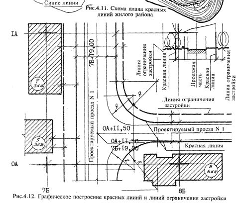 Построение базовых линий и форм