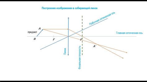 Построение вечного источника света