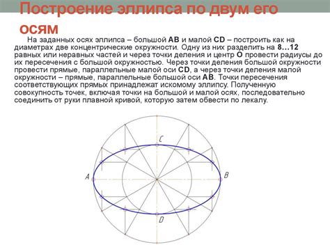 Построение внутренней структуры эллипса