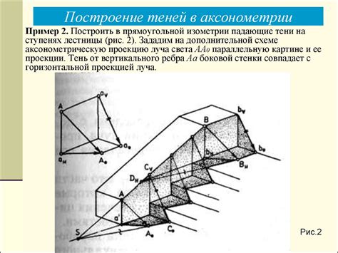 Построение вторичных теней