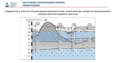 Построение геологического разреза в AutoCAD