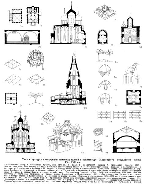 Построение главных зданий и структур