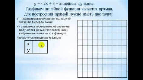 Построение графика