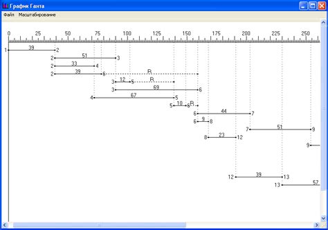Построение графика ганта