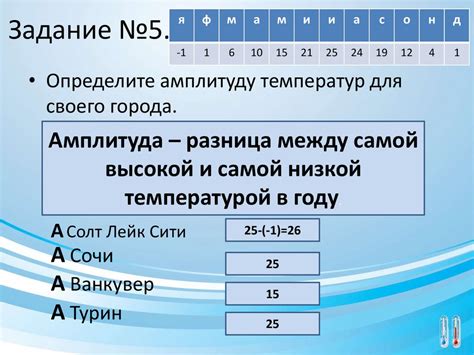 Построение графика годовой амплитуды температур