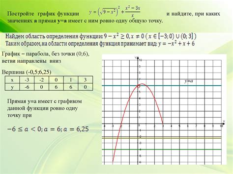 Построение графика итогового анализа