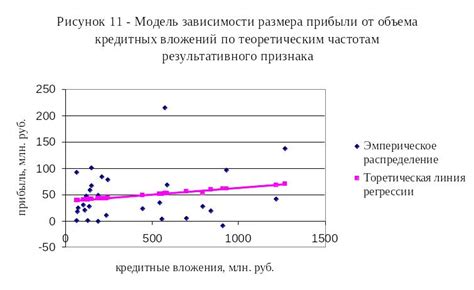 Построение графика и анализ зависимости