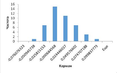 Построение графика и интерпретация результатов