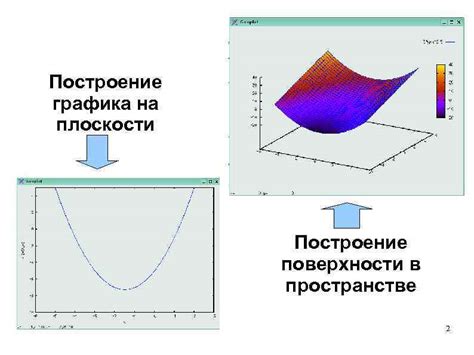 Построение графика плоскости