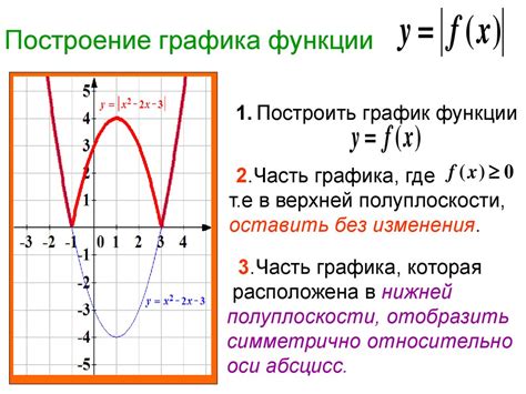 Построение графика функции