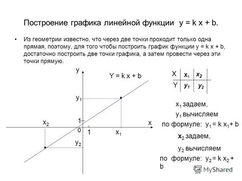 Построение графика функции по особым точкам