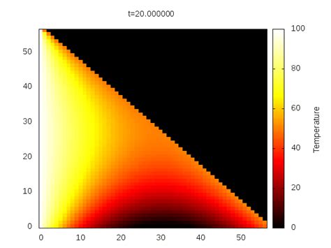 Построение графика DOS с помощью gnuplot